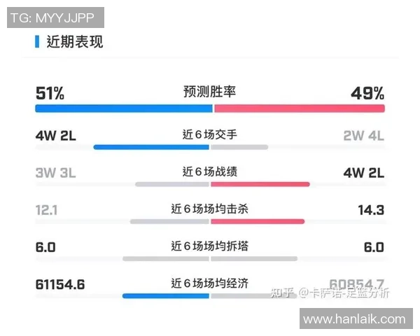 LNG战队的整体压制体系解析与战术运用探讨