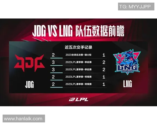 LNG战队在英雄联盟团队协作排行榜中荣登第十名引发热议